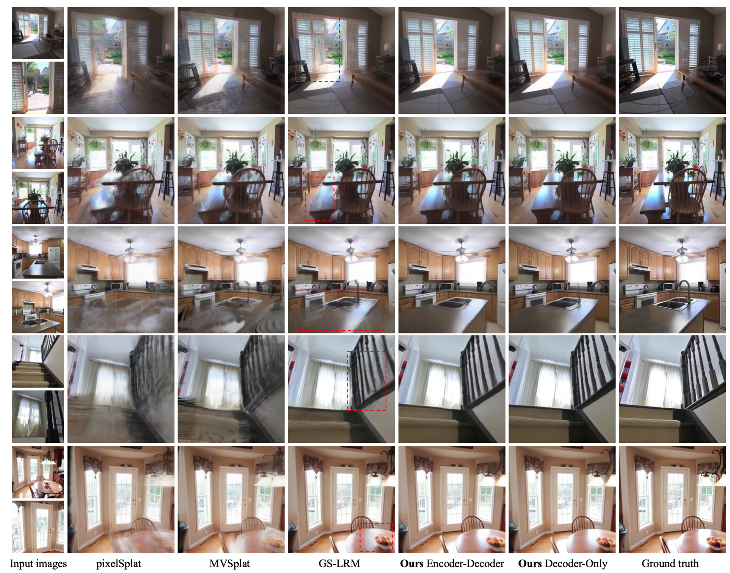 LVSM Scene Level Comparison