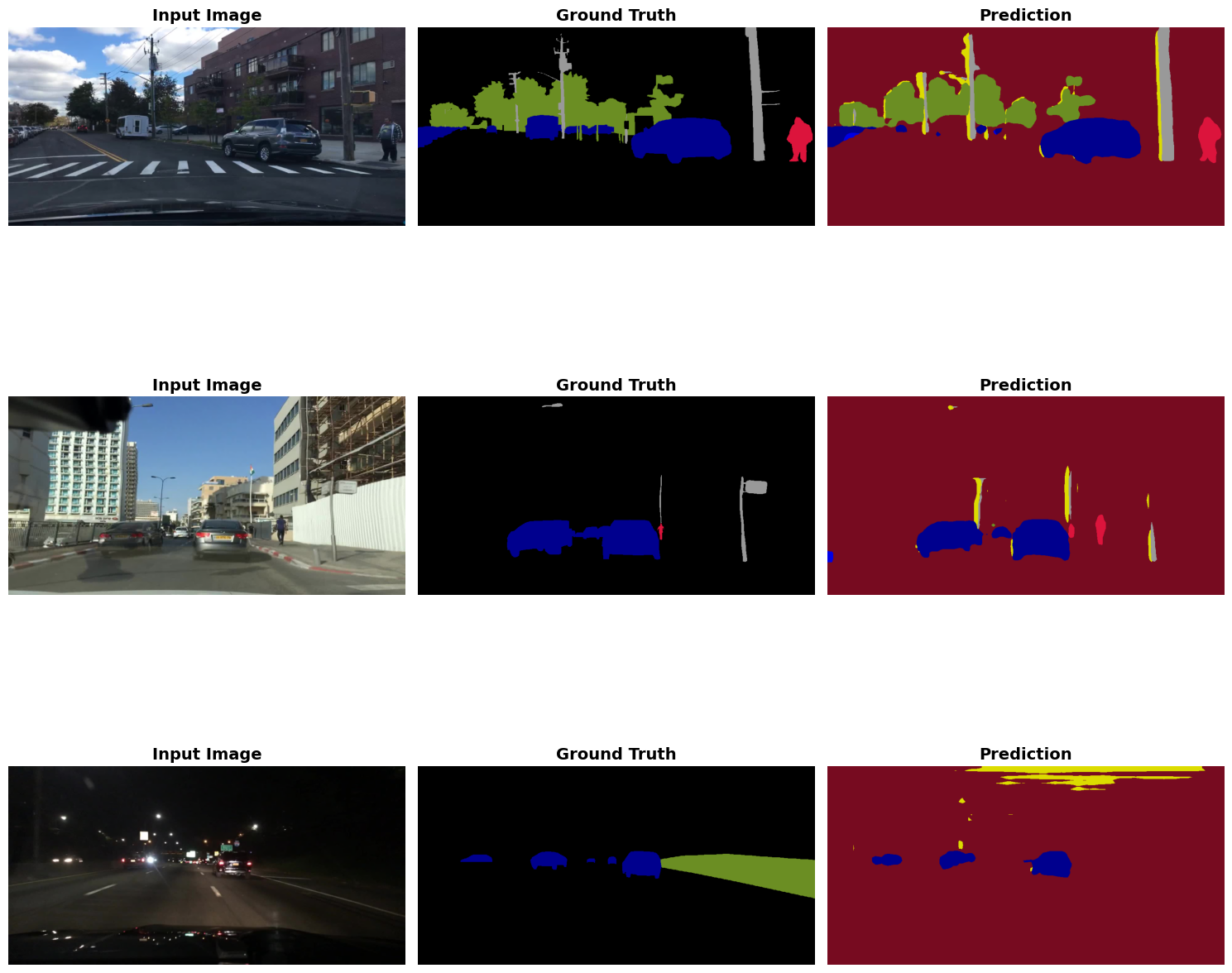 Boundary-aware segmentation results