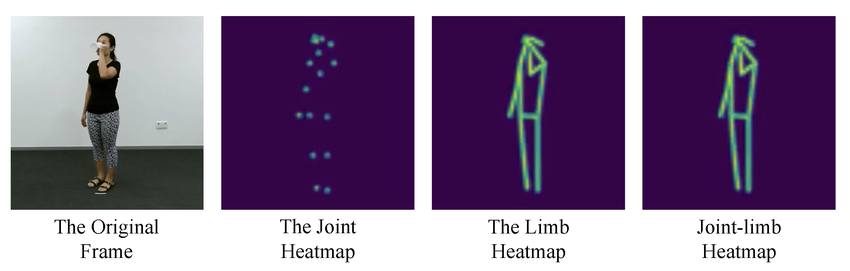 Joint Heatmaps
