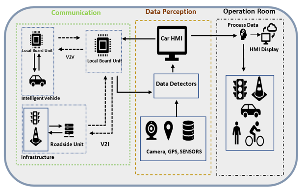 Intelligent Monitoring System