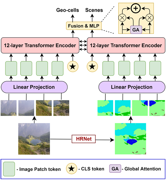 TransLocator