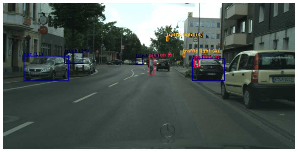image depicting bounding boxes