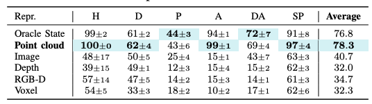 Ablation_3D_Representation