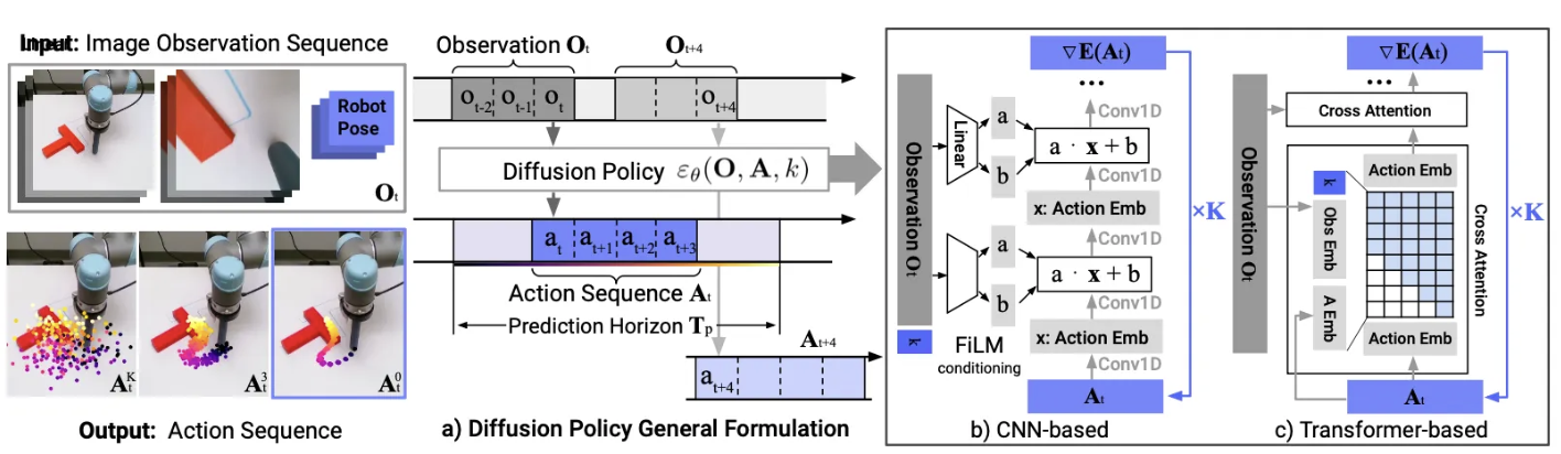 Ablation_3D_Representation