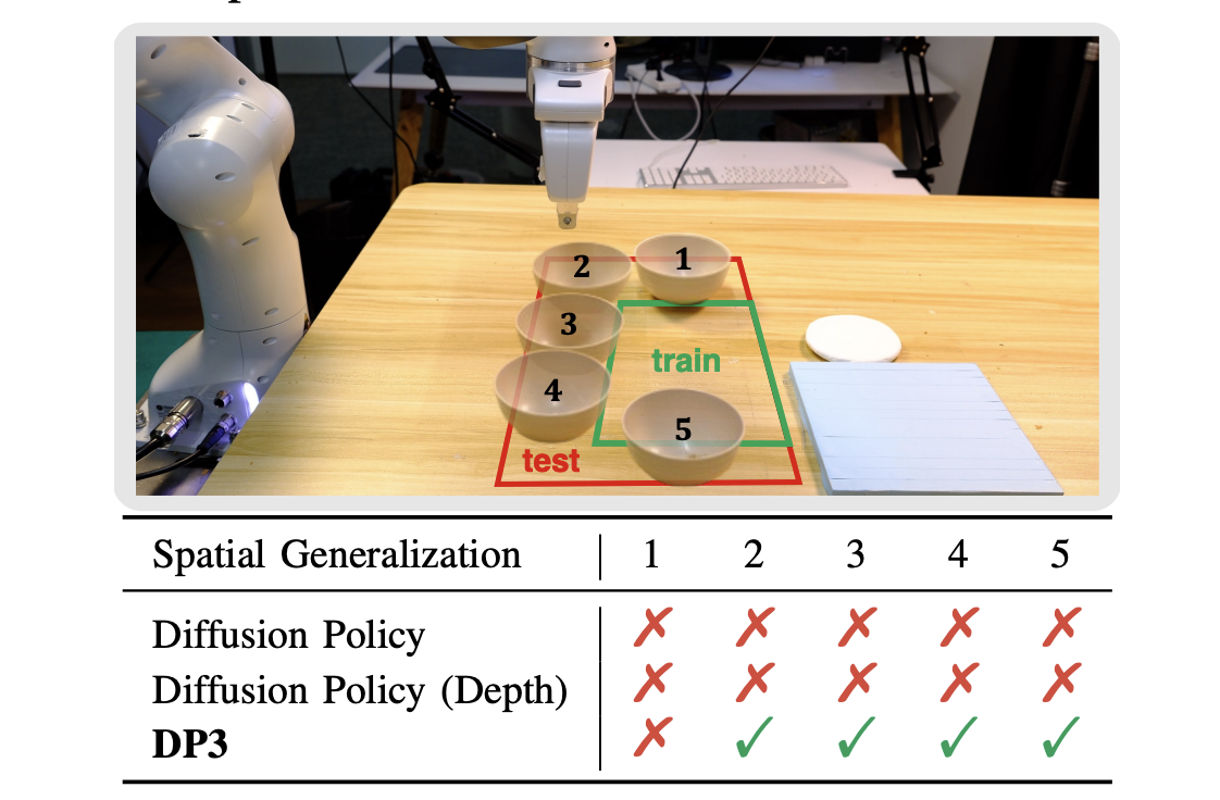 SpatialGeneralization