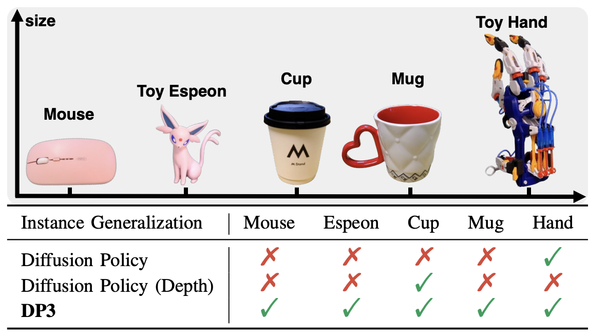 InstanceGeneralizatoin