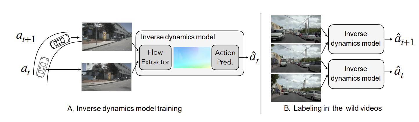 Inverse Dynamics Pipeline