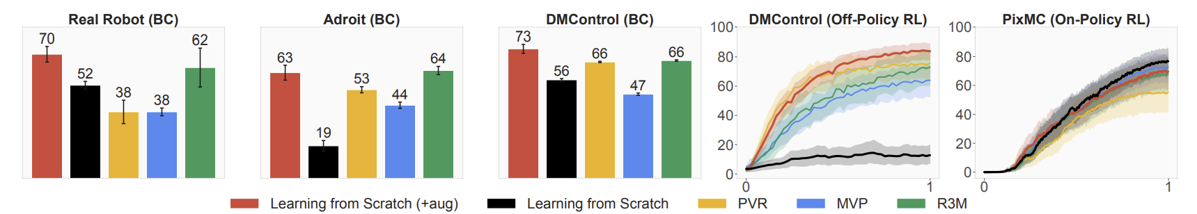 LfS vs Pretraining Overview