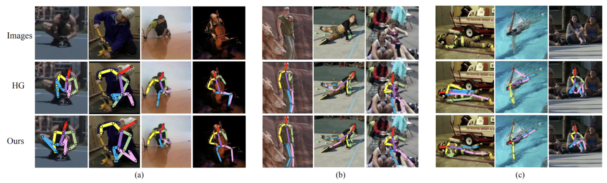 Adversarial Learning Comparison