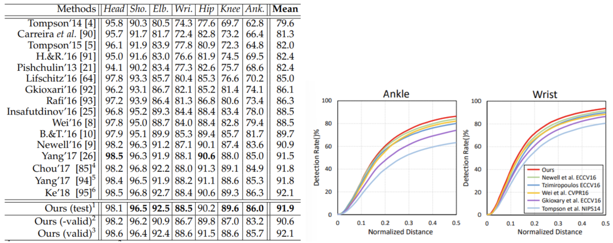 Qualitative Comparison