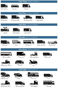 A chart of different types of trucksAI-generated content may be incorrect.