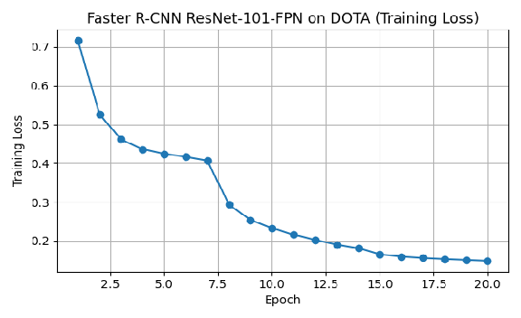 A graph with a lineAI-generated content may be incorrect.