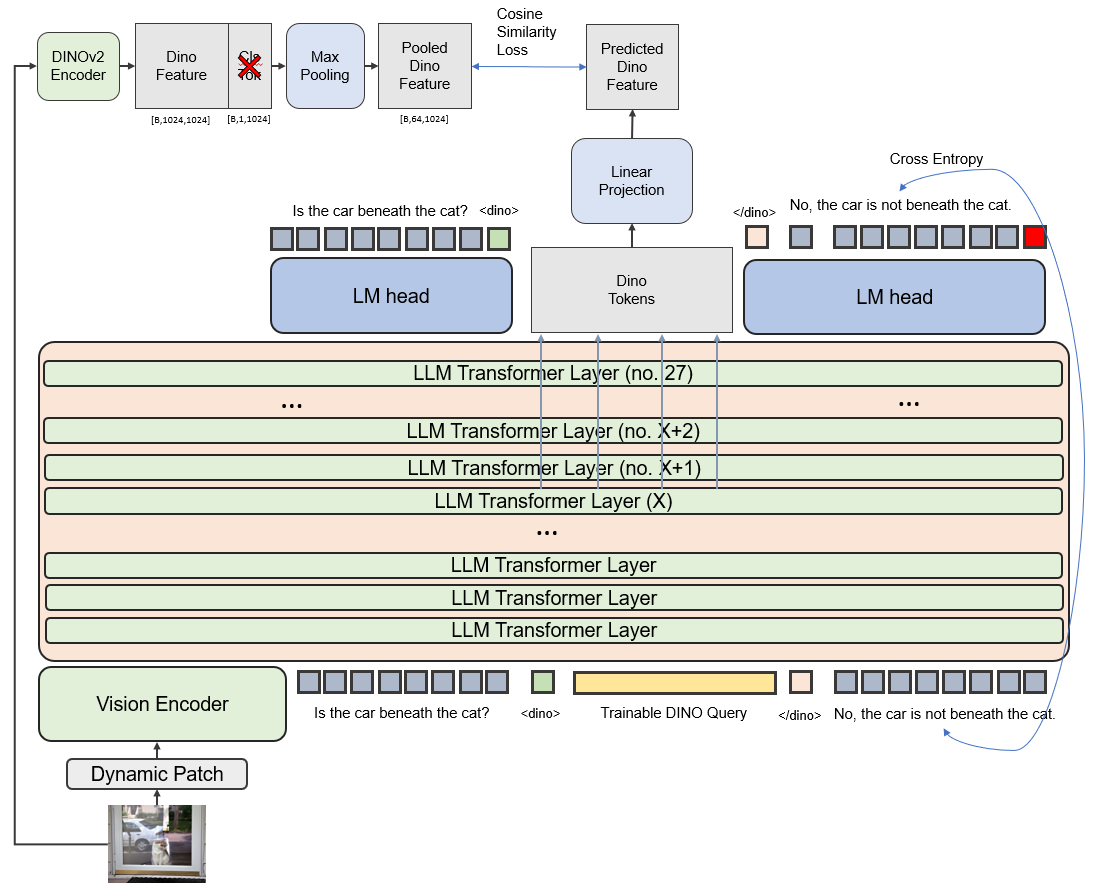 VLIMA Method