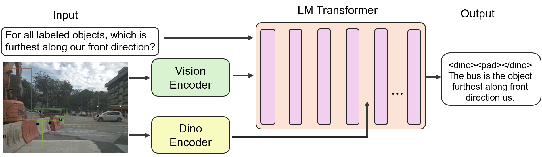 VLIMA Method