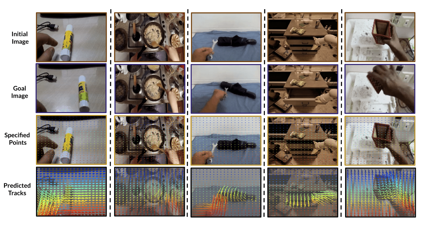 Track2Act Point Tracks