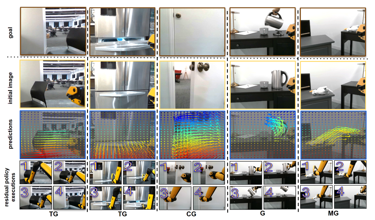 Residual Policy Execution