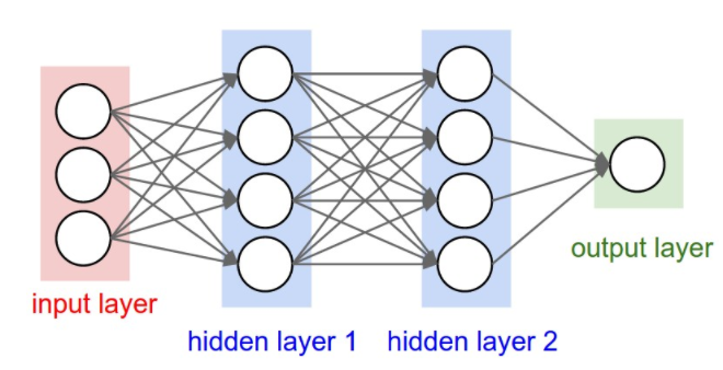 Artificial neural network