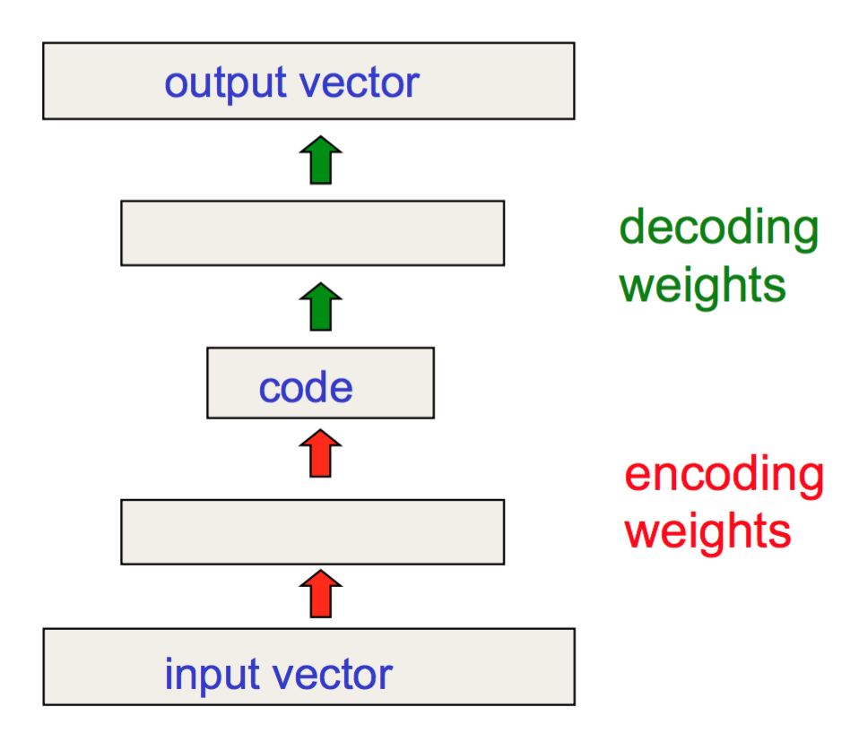 Autoencoder