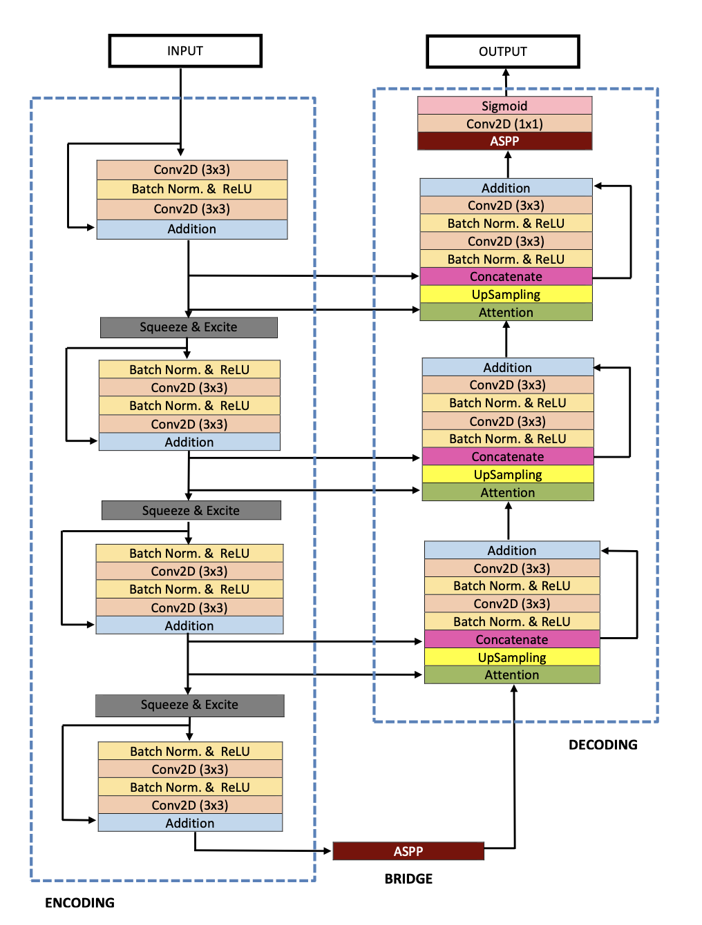 Notation Key