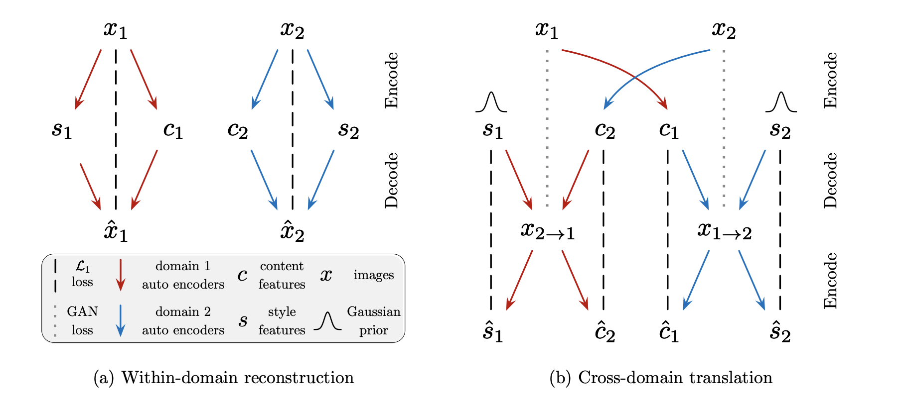 Illustration of Reconstruction Loss