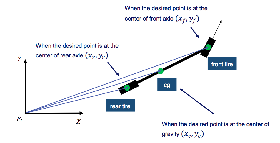 Artificial neural network