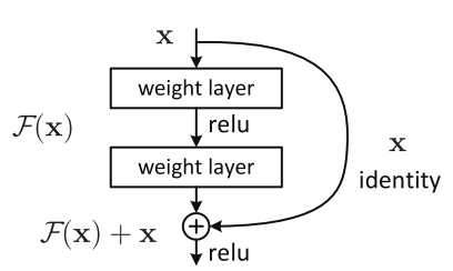 ResNet34