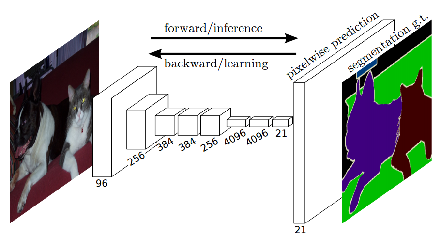 Artificial neural network