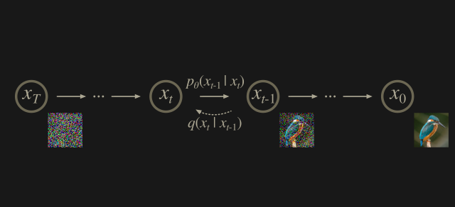 DiffusionModel