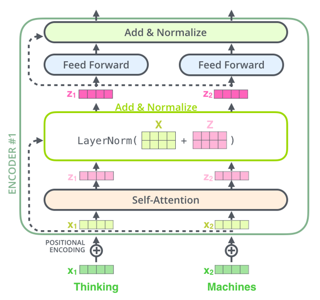 Encoder