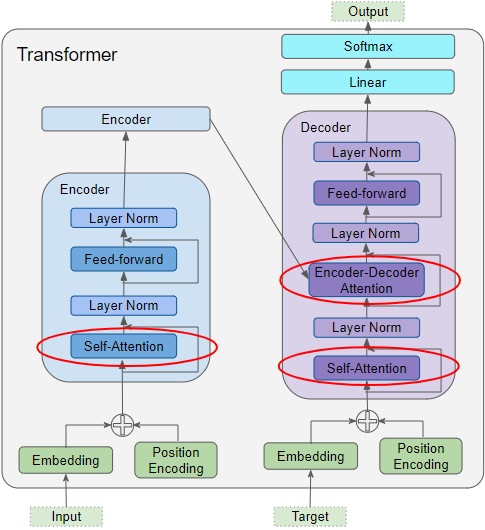 Transformer