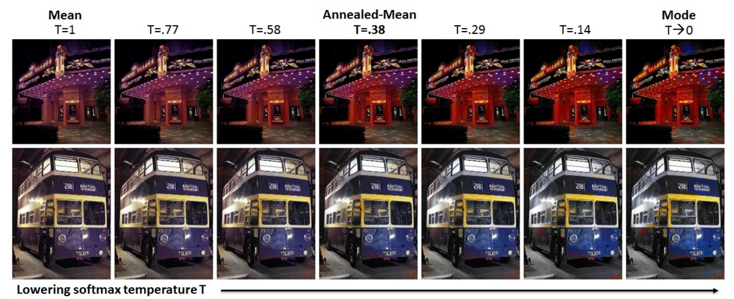 Annealed-mean examples