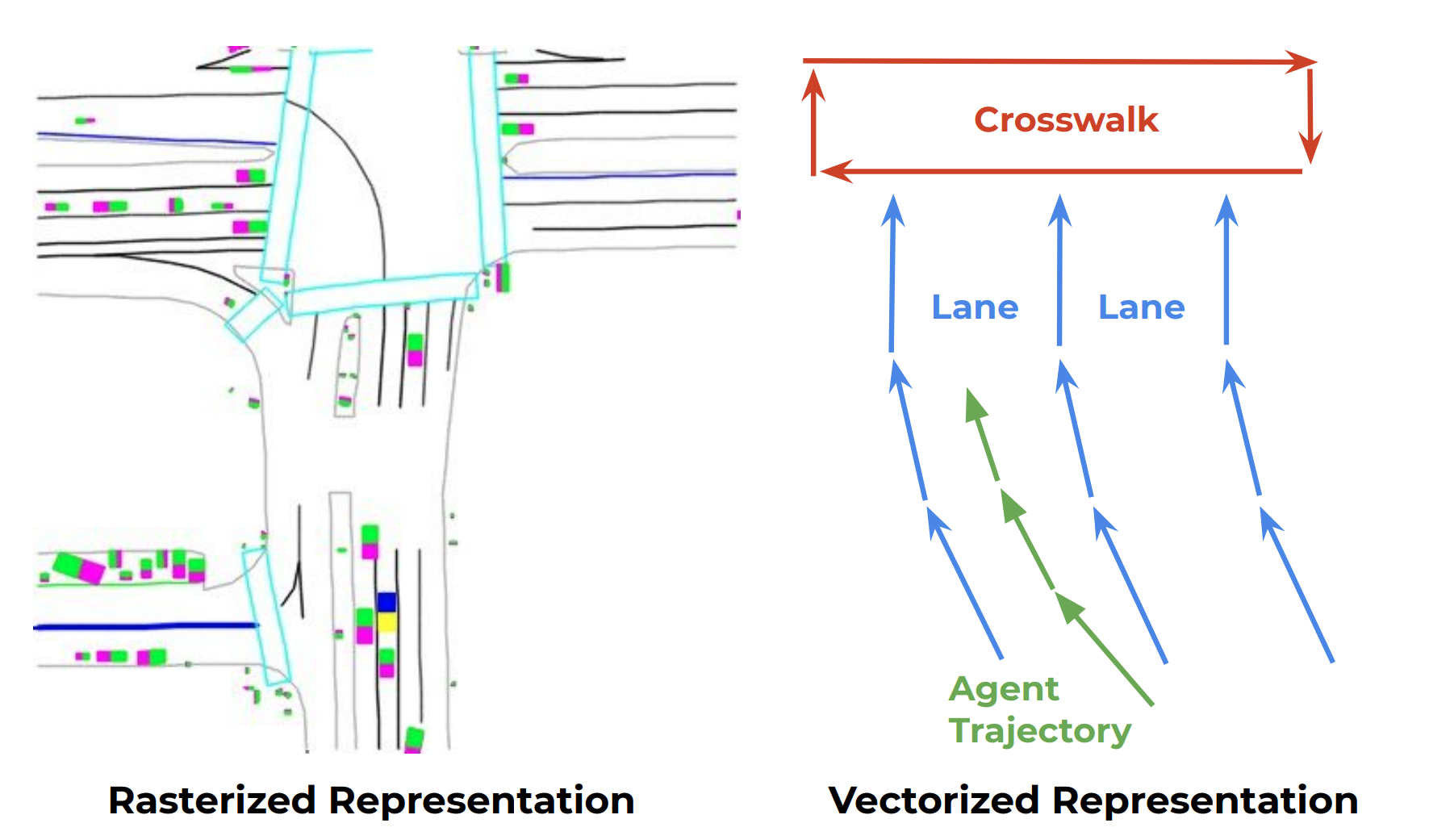 Artificial neural network