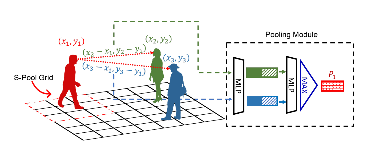 Artificial neural network