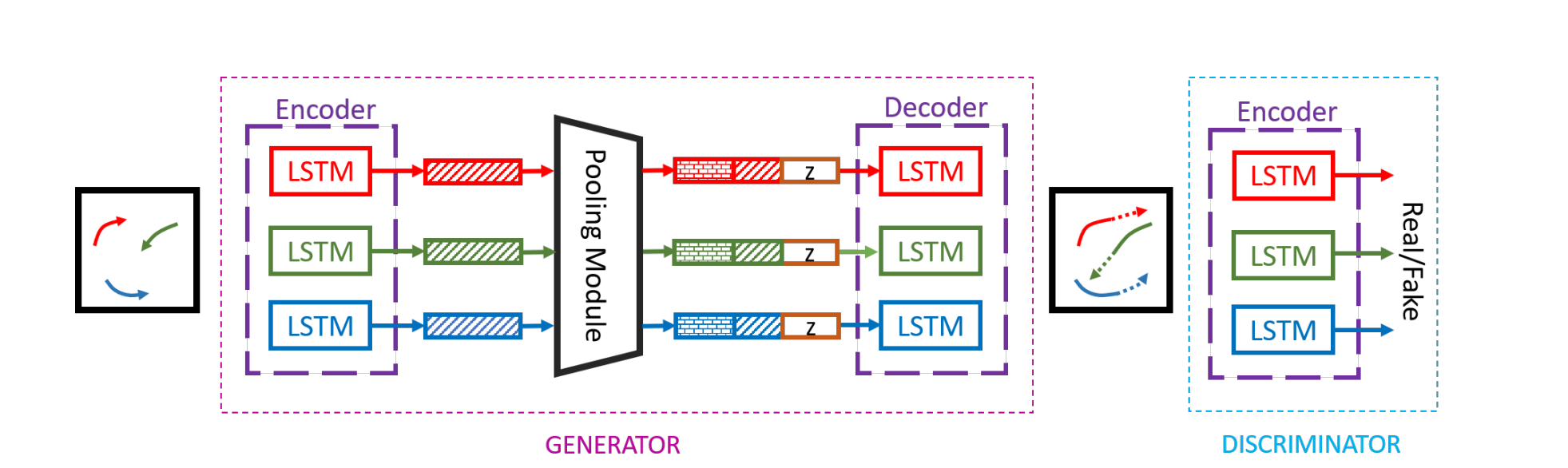 Artificial neural network