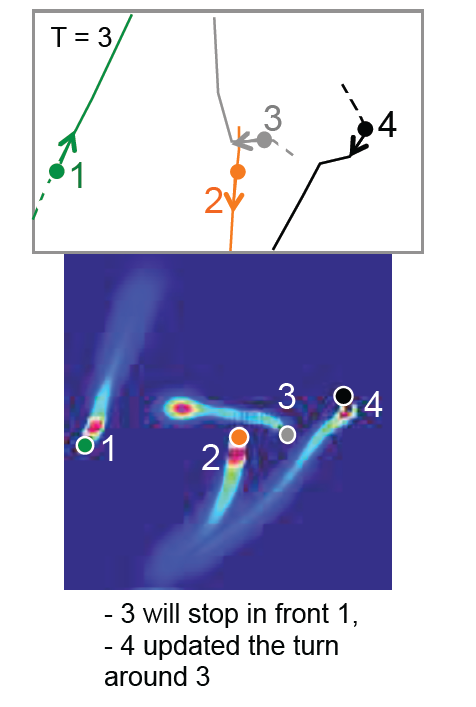 Artificial neural network