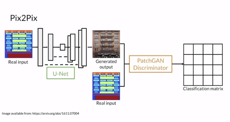 PIx2PixGAN architecture