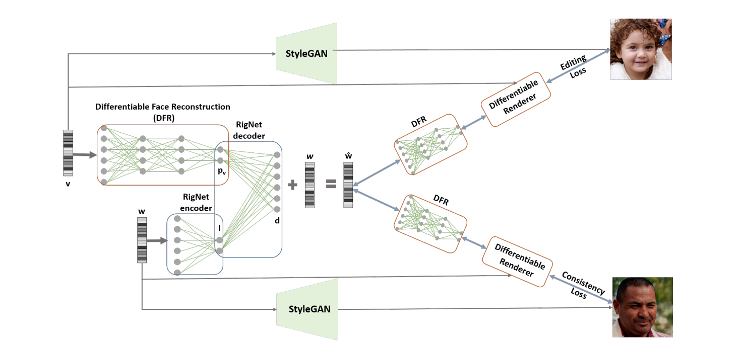 StyleRig Architecture