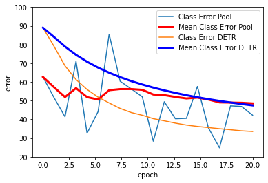 comp_class_err