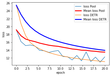 comp_loss