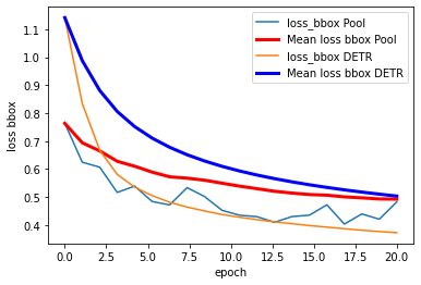 comp_loss_box