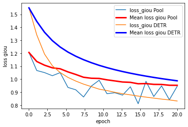 comp_loss_giou