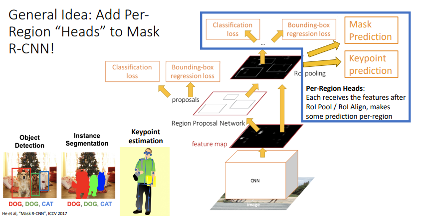 Diagram of Mask R-CNN