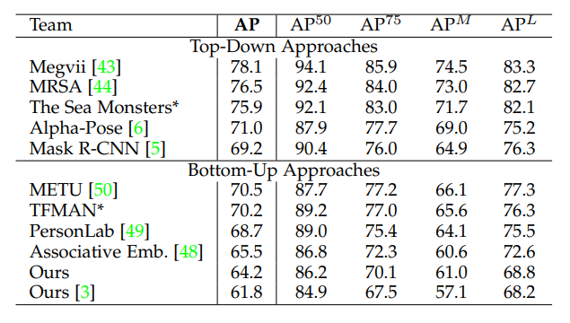 OpenPose Results