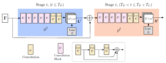 OpenPose Network Architecture