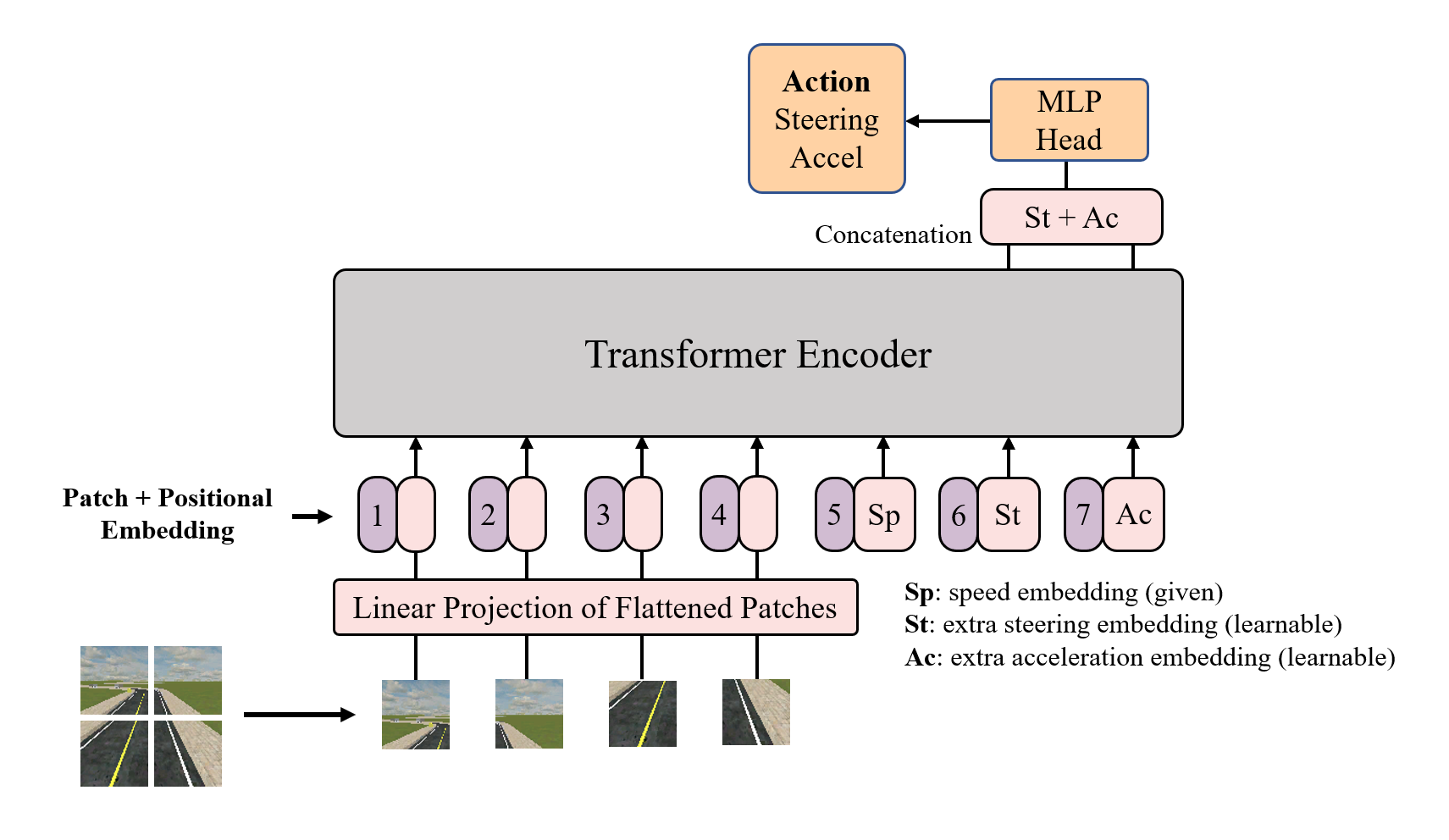 fig3