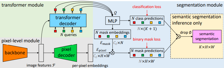 Maskformer Architecture