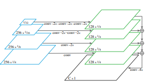 Semantic_Diagram