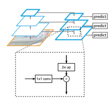 FPN_diagram