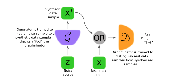 gan example