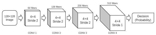 block diagrams